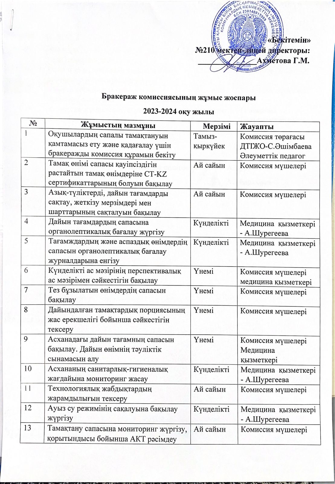 бракераждық комиссия жұмыс жоспары