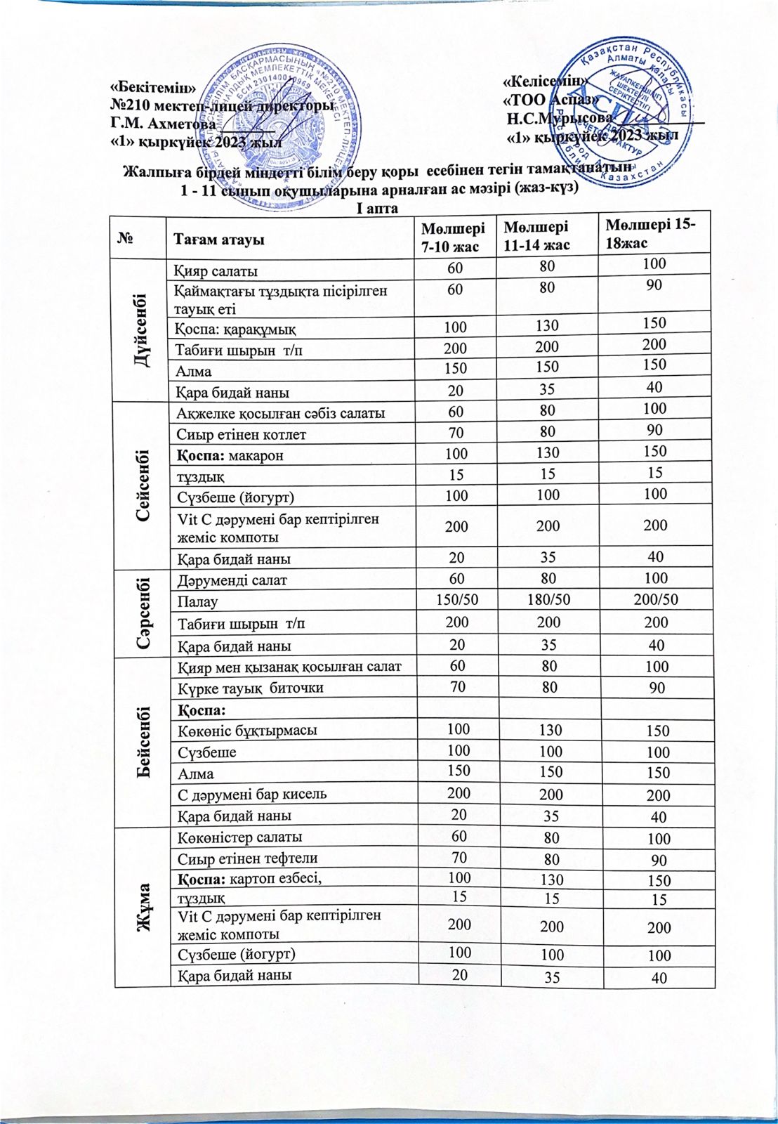 ас мәзірі 4 апта