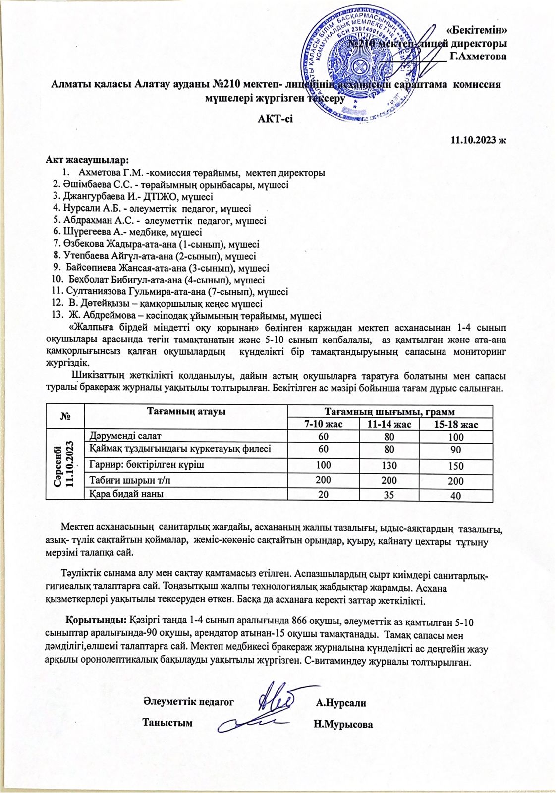 мектеп асханасын тексеру актісі