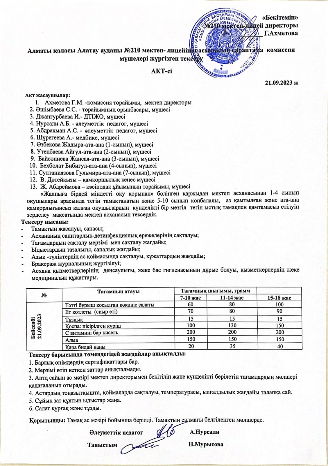 Мектеп асханасын тексеру актісі