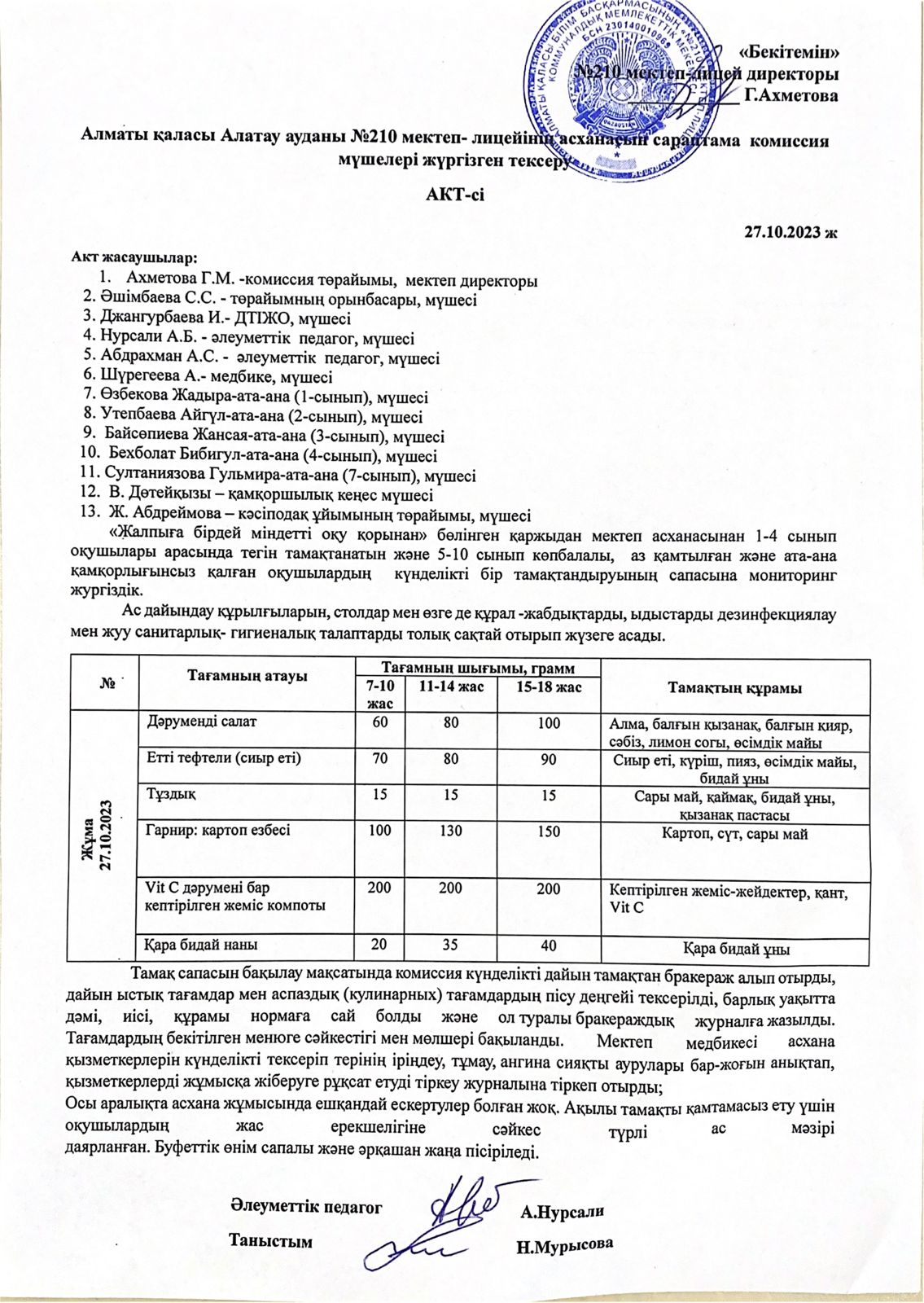 мектеп асханасын тексеру актісі