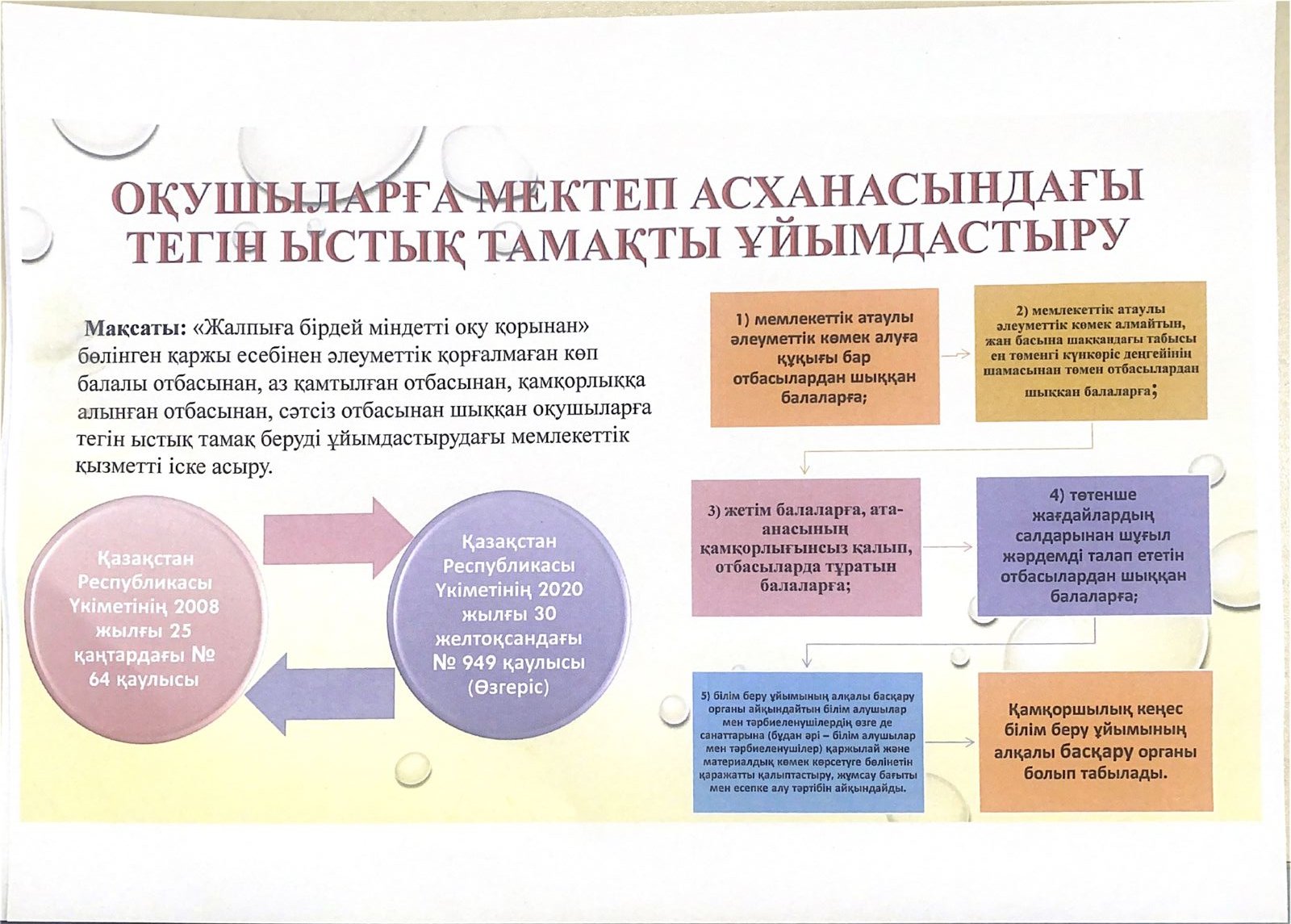 Ата-анадарға ыстық тамақты ұйымдастыруға байланысты түсіндірме жұмысы